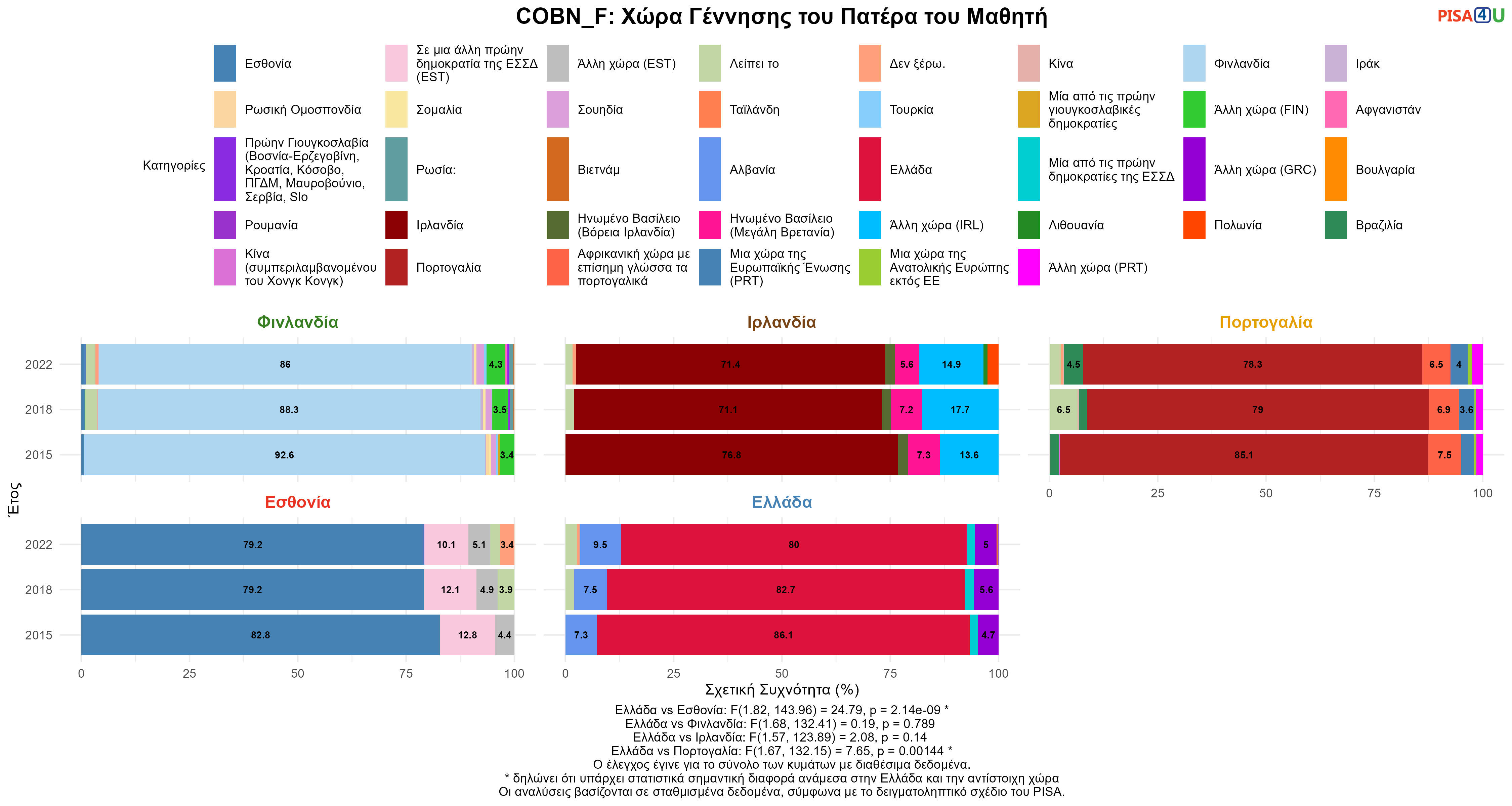 COBN Ελλάδα VS Εσθονία, Φινλανδία, Ιρλανδία, Πορτογαλία