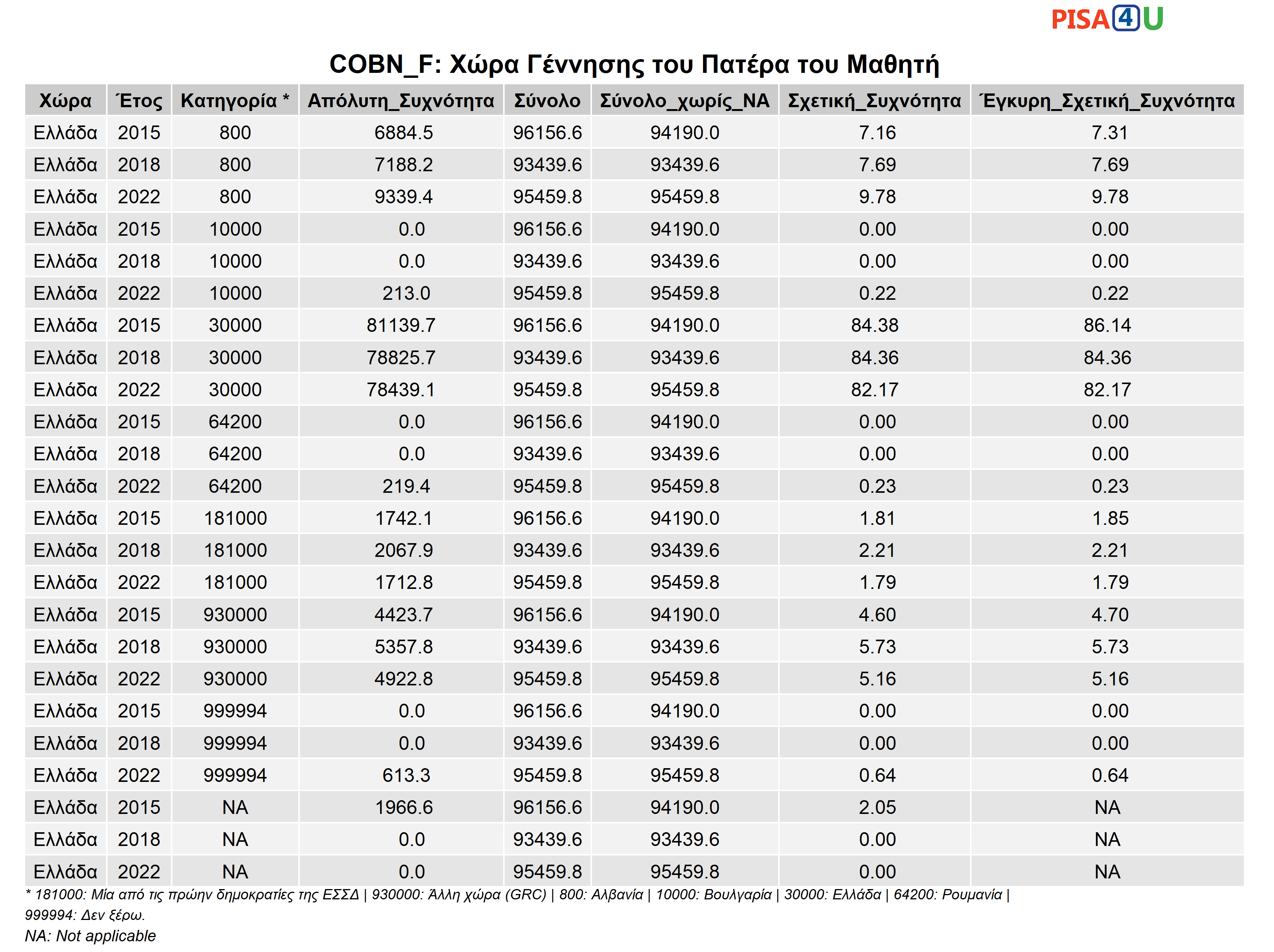 COBN: Χώρα Γέννησης Περιγραφικά