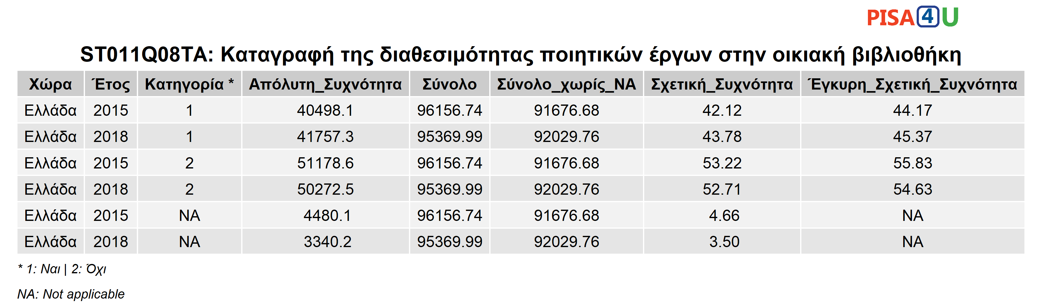 ST011Q08TA: Καταγραφή της διαθεσιμότητας ποιητικών έργων στην οικιακή βιβλιοθήκη Περιγραφικά