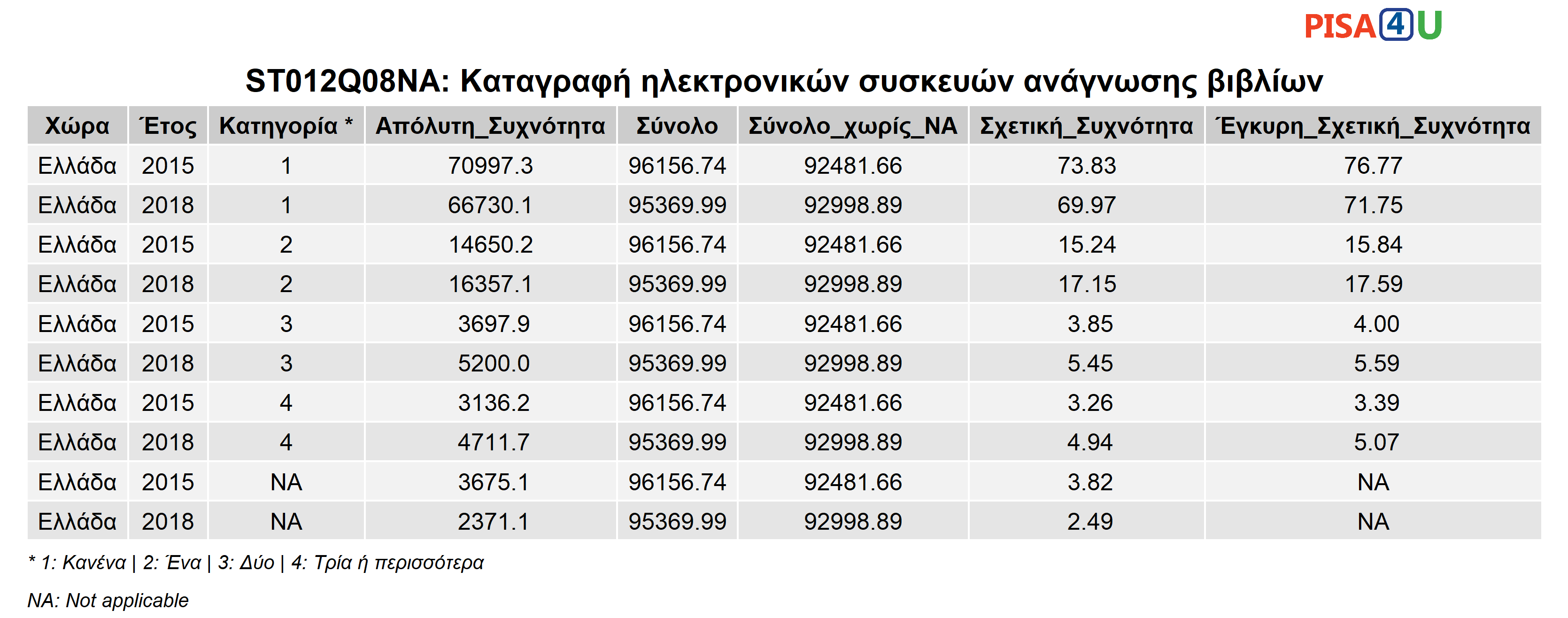 ST012Q08NA: Καταγραφή ηλεκτρονικών συσκευών ανάγνωσης βιβλίων Περιγραφικά