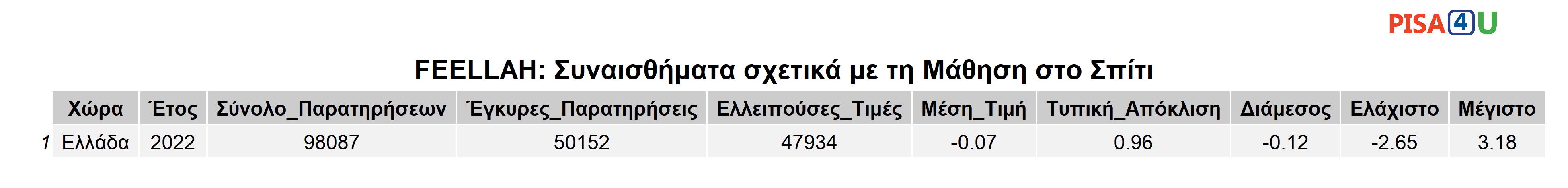 FEELLAH: Συναισθήματα σχετικά με τη Μάθηση στο Σπίτι Περιγραφικά
