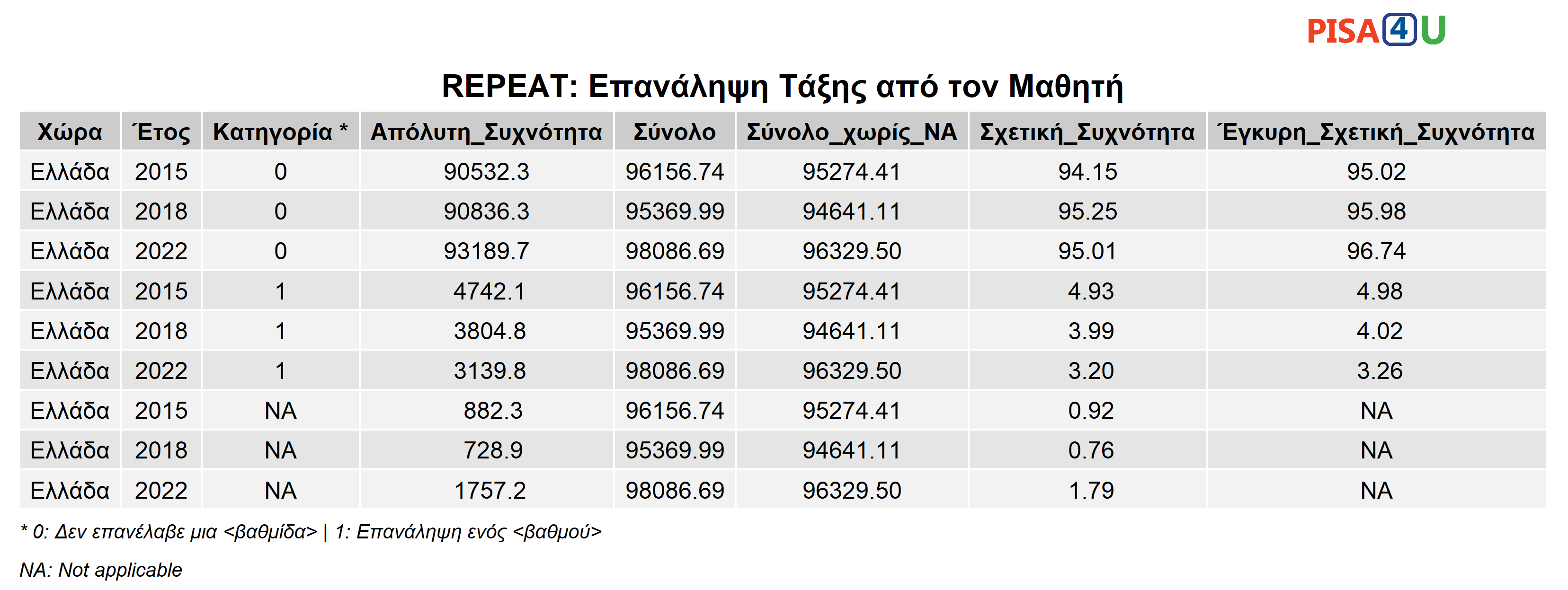 REPEAT: Επανάληψη Τάξης από τον Μαθητή Περιγραφικά