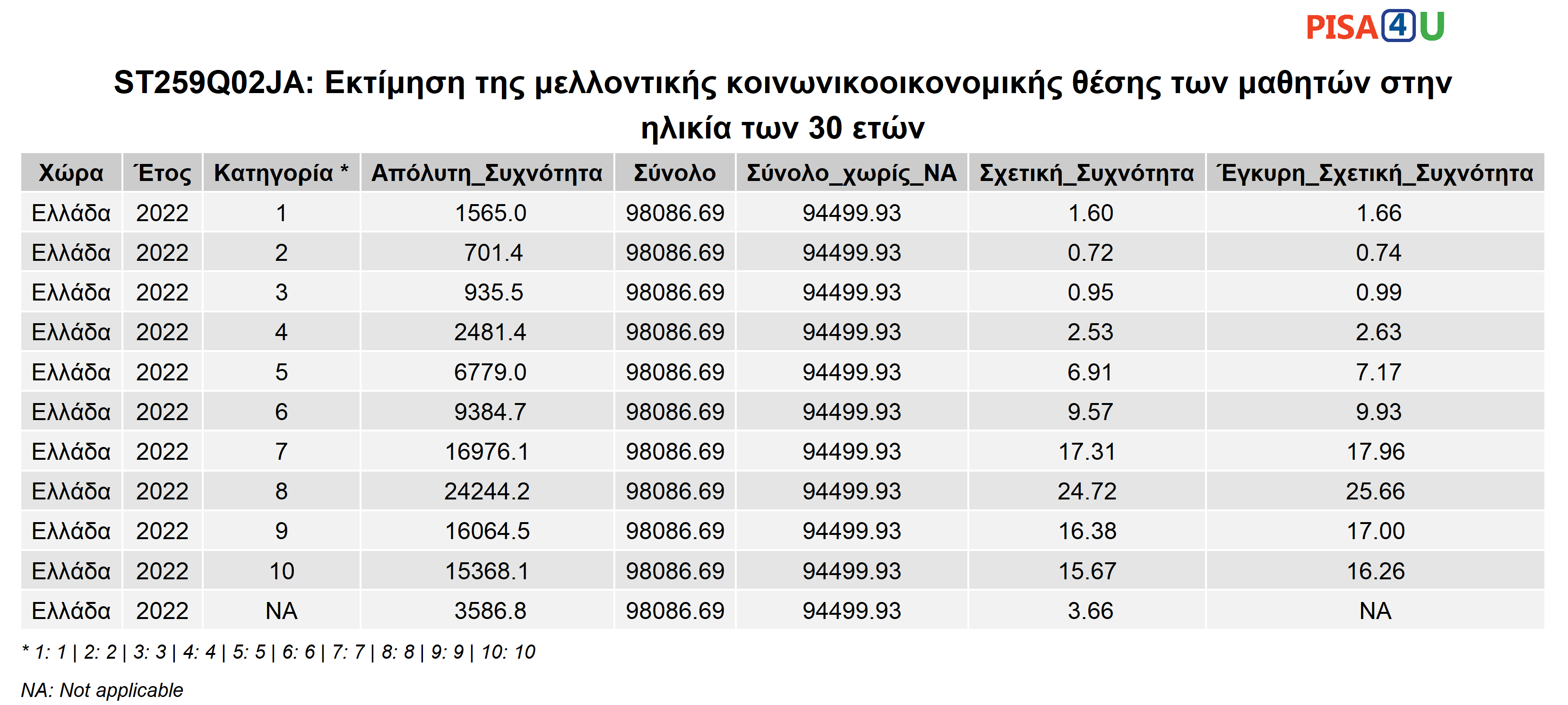 ST259Q02JA: Εκτίμηση της μελλοντικής κοινωνικοοικονομικής θέσης των μαθητών στην ηλικία των 30 ετών Περιγραφικά