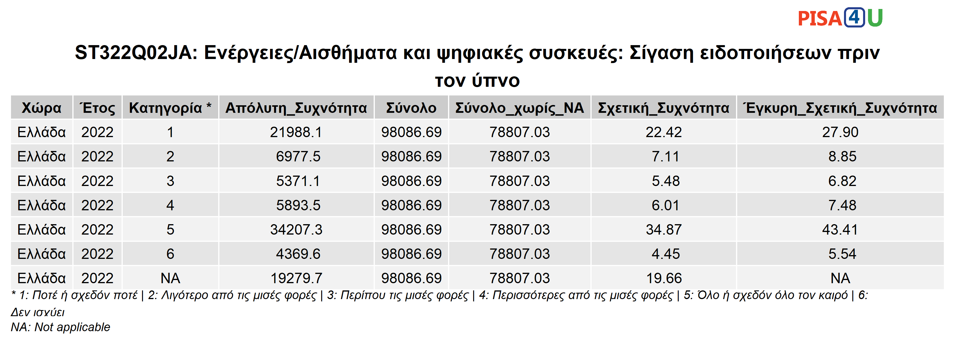 ST322Q02JA: Ενέργειες/Αισθήματα και ψηφιακές συσκευές: Σίγαση ειδοποιήσεων πριν τον ύπνο Περιγραφικά