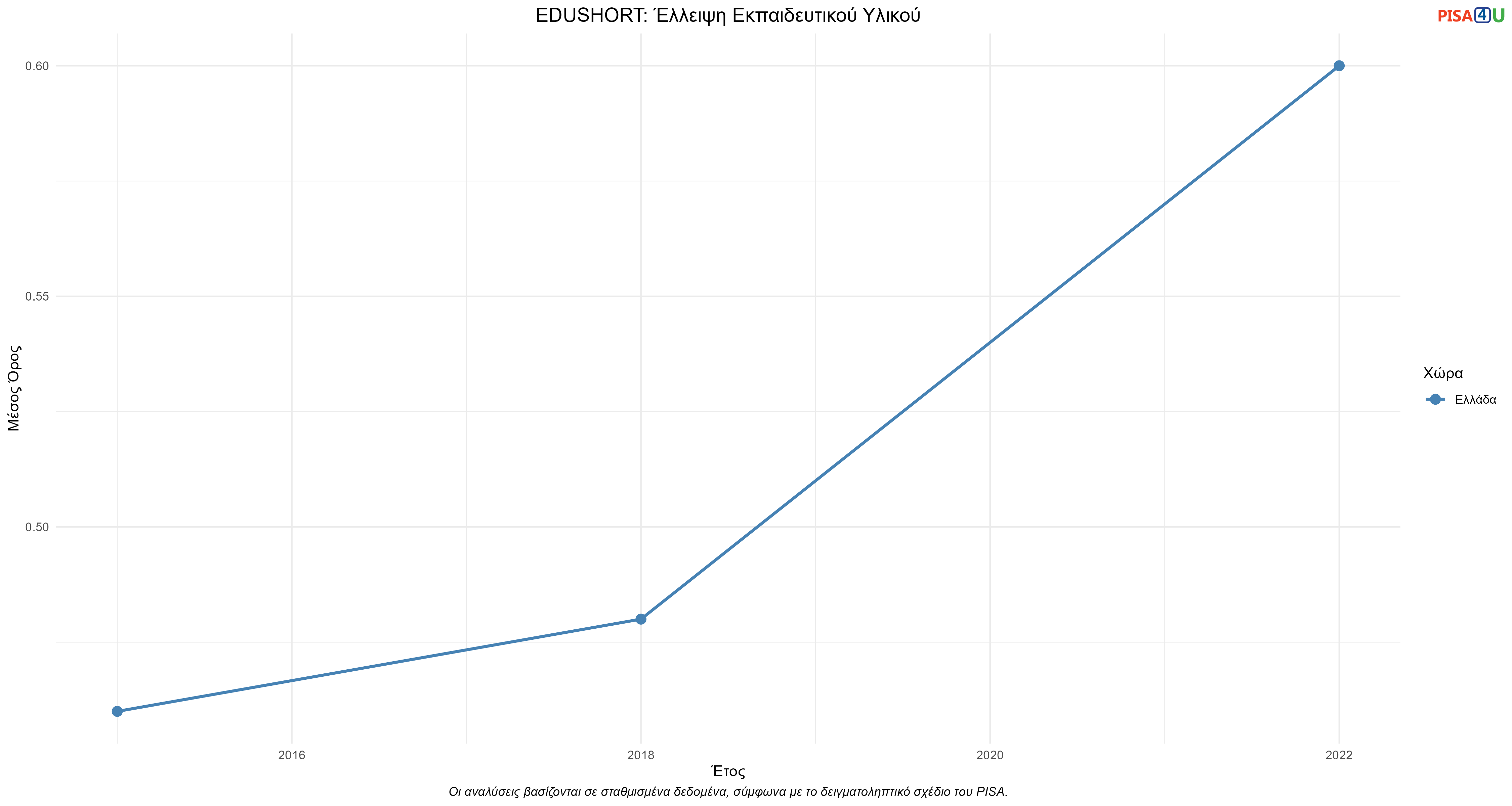 EDUSHORT: Έλλειψη Εκπαιδευτικού Υλικού Ελλάδα