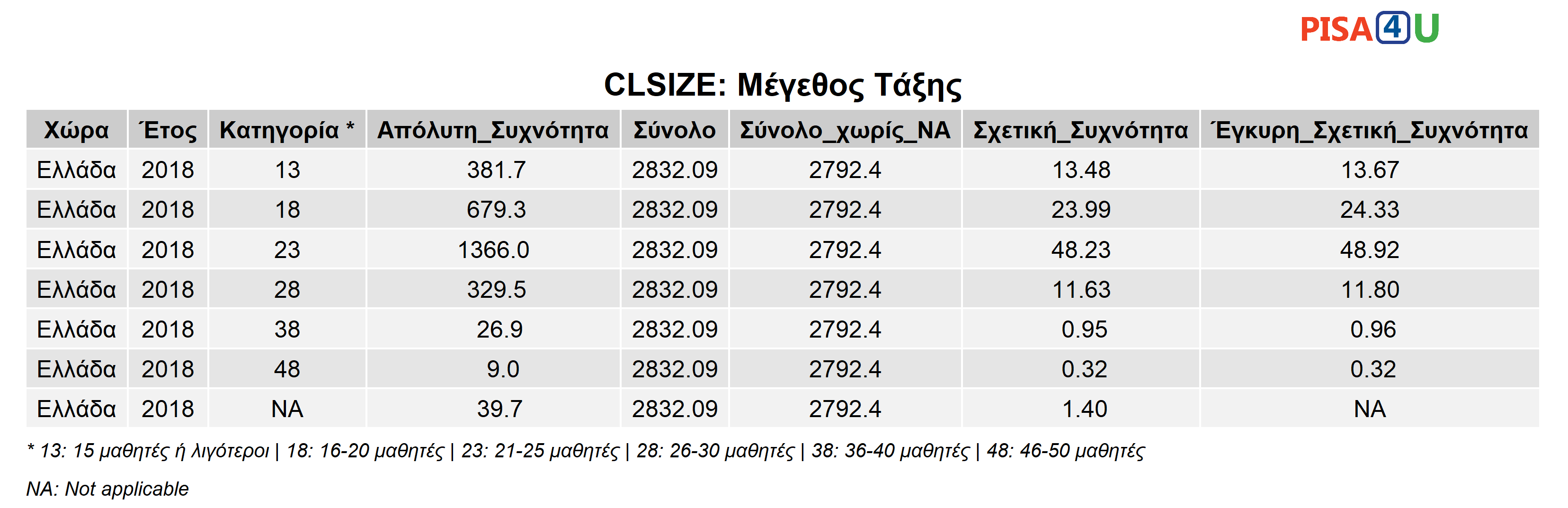 CLSIZE: Μέγεθος Τάξης Περιγραφικά