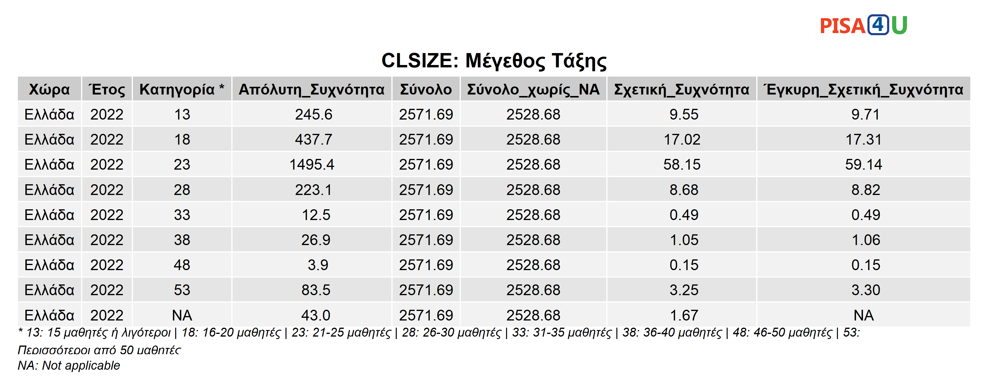 CLSIZE: Μέγεθος Τάξης Περιγραφικά