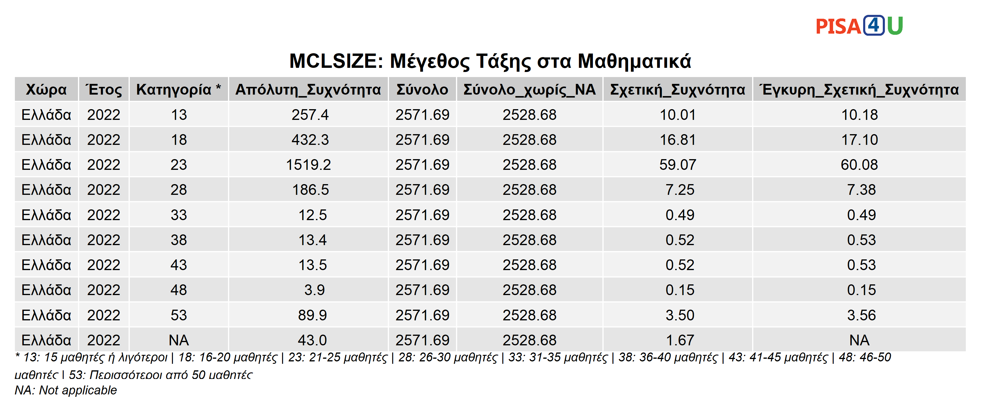 MCLSIZE: Μέγεθος Τάξης στα Μαθηματικά Περιγραφικά
