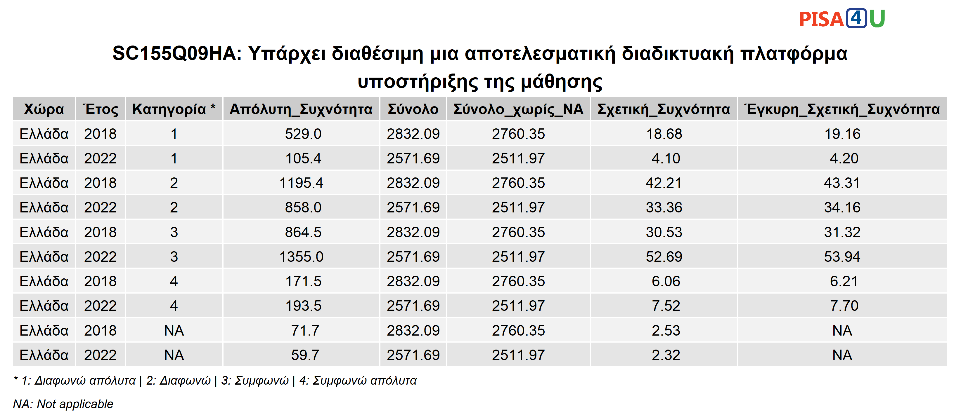 SC155Q09HA: Υπάρχει διαθέσιμη μια αποτελεσματική διαδικτυακή πλατφόρμα υποστήριξης της μάθησης Περιγραφικά