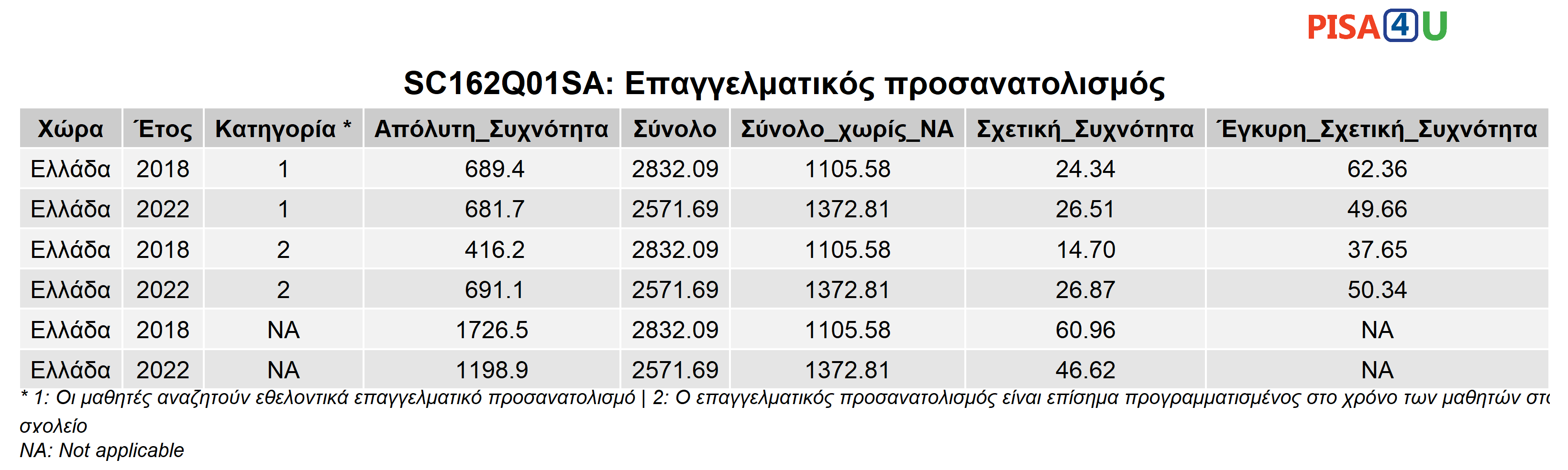 SC162Q01SA: Επαγγελματικός προσανατολισμός Περιγραφικά