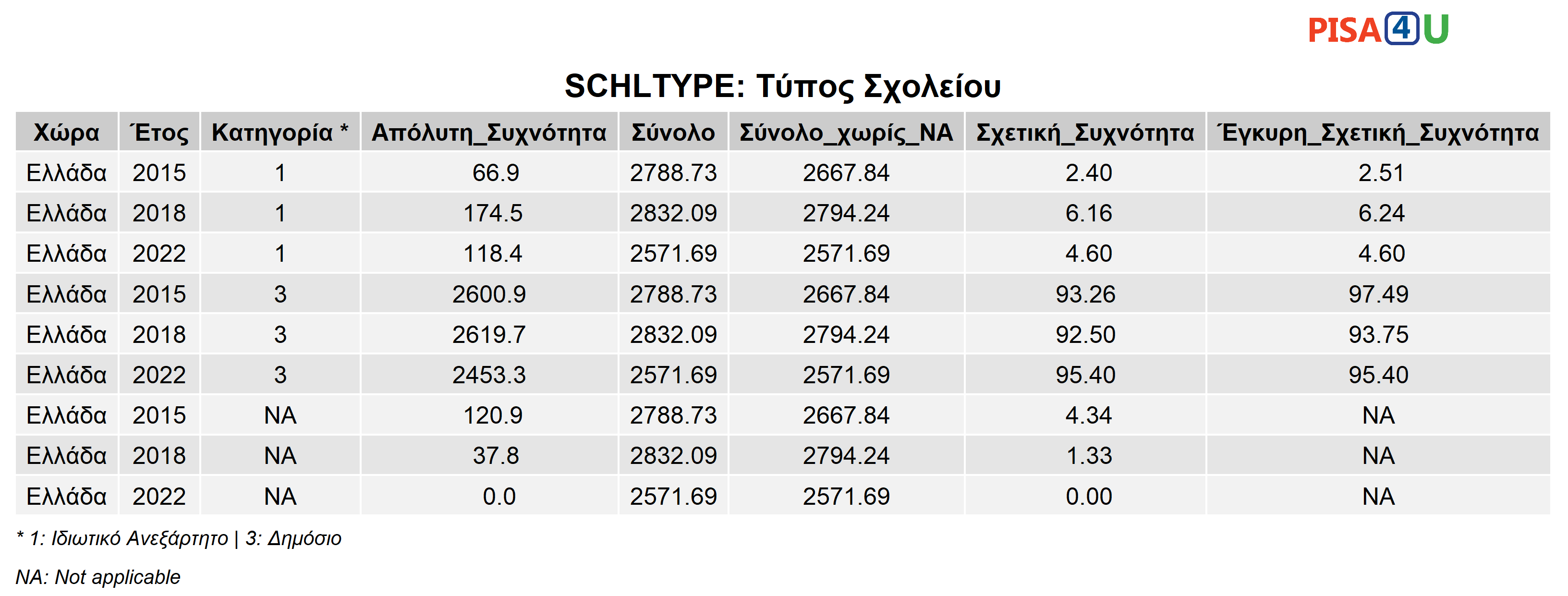 SCHLTYPE: Τύπος Σχολείου Περιγραφικά