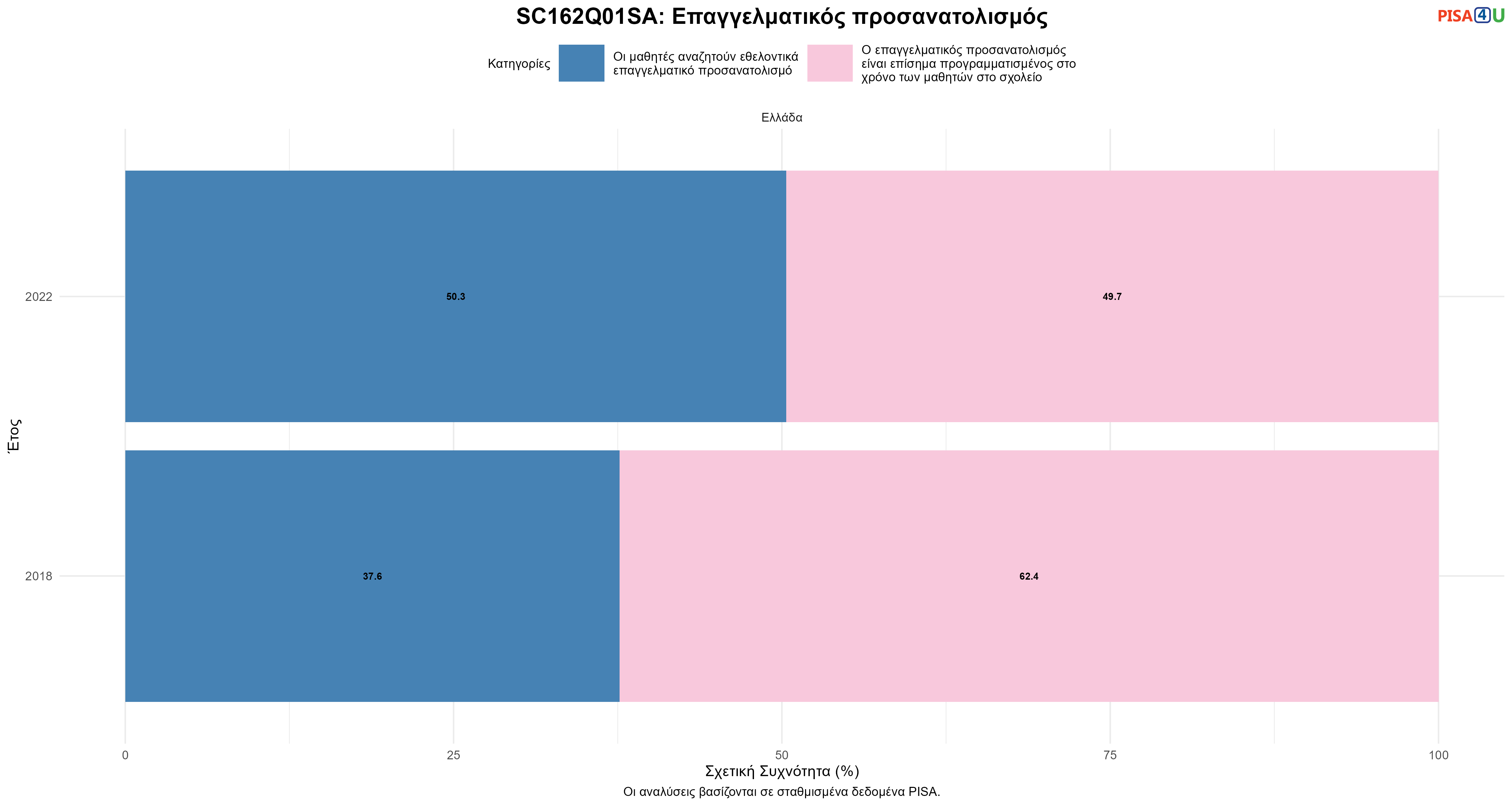SC162Q01SA: Επαγγελματικός προσανατολισμός Ελλάδα