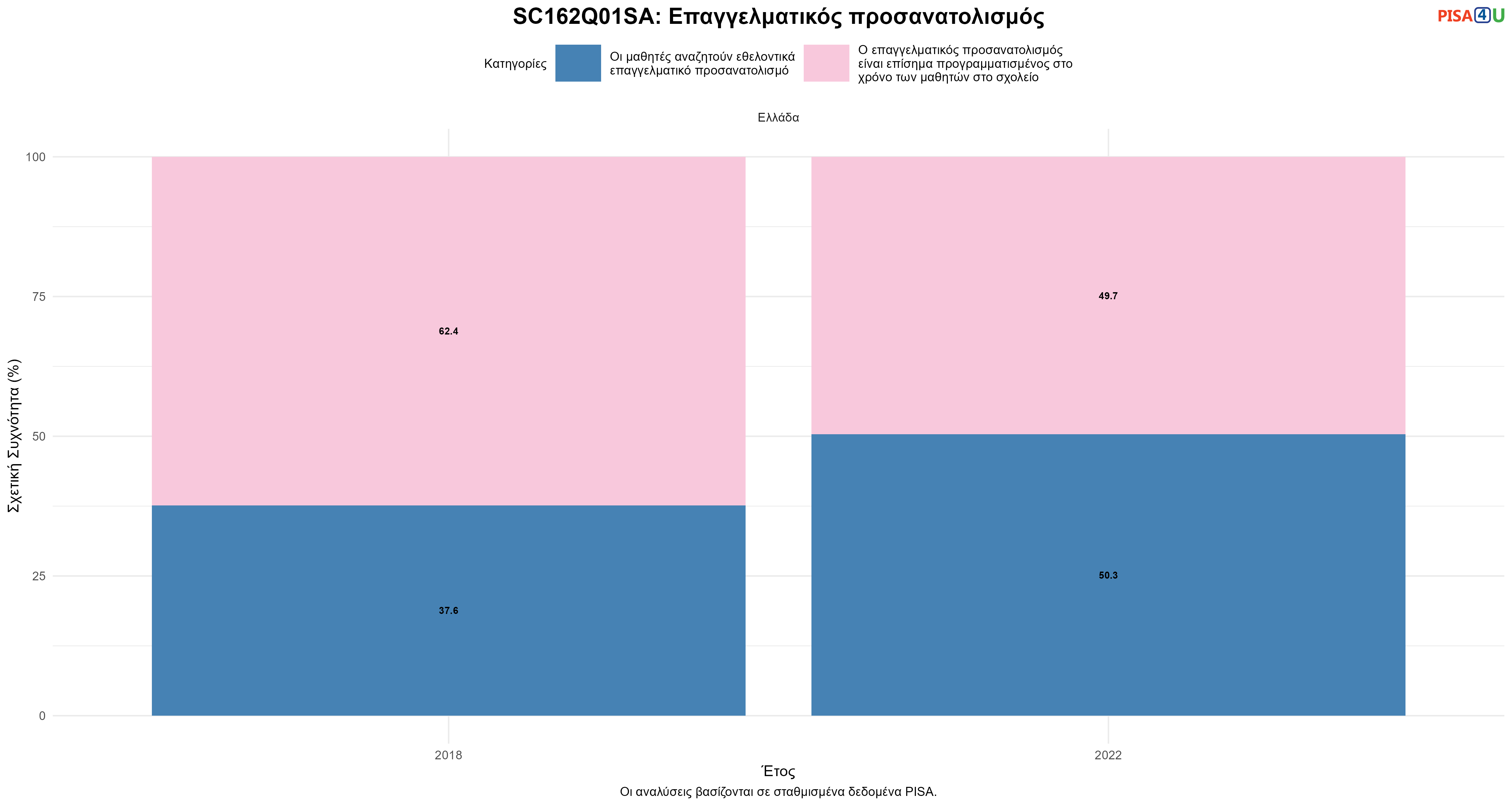 SC162Q01SA: Επαγγελματικός προσανατολισμός Ελλάδα