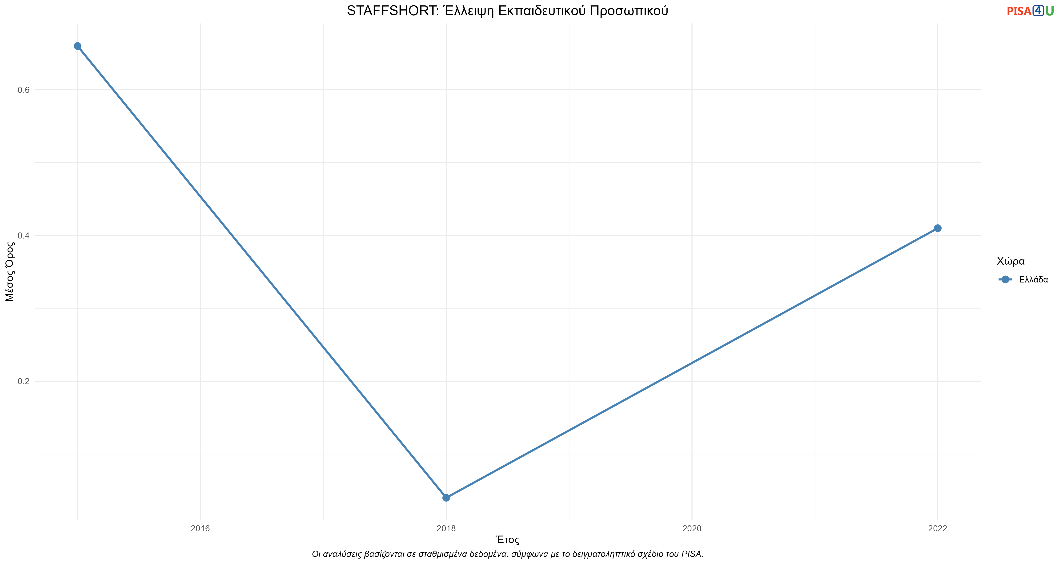 STAFFSHORT: Έλλειψη Εκπαιδευτικού Προσωπικού Ελλάδα