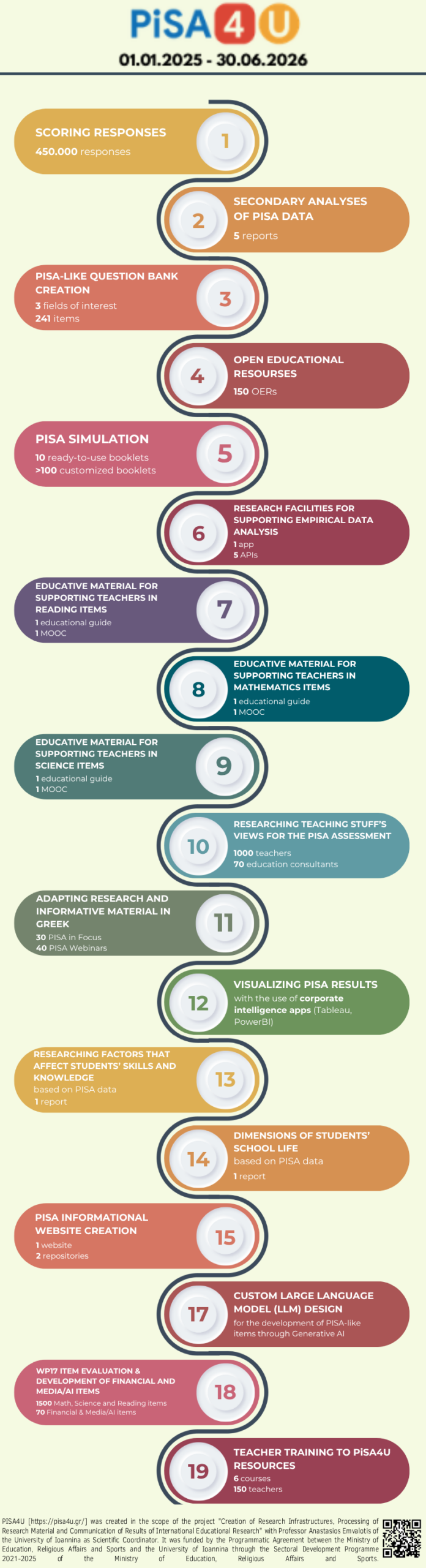 infographic en