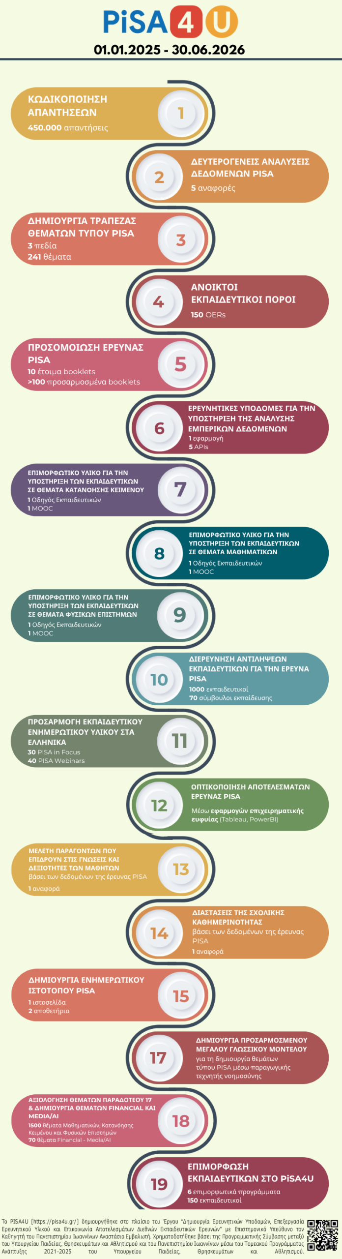 infographic gr